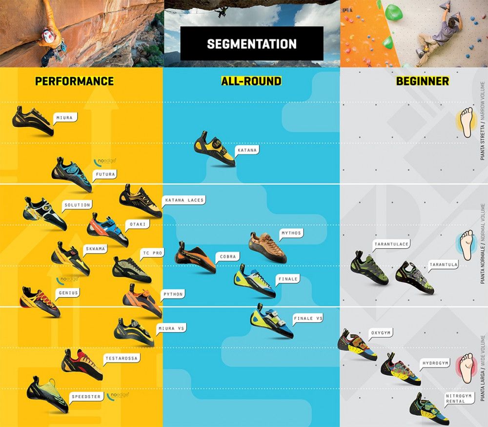 La Sportiva Futura