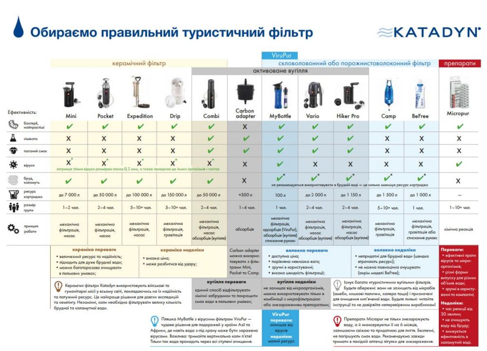 Таблетки Katadyn Micropur Forte MF 1/100T