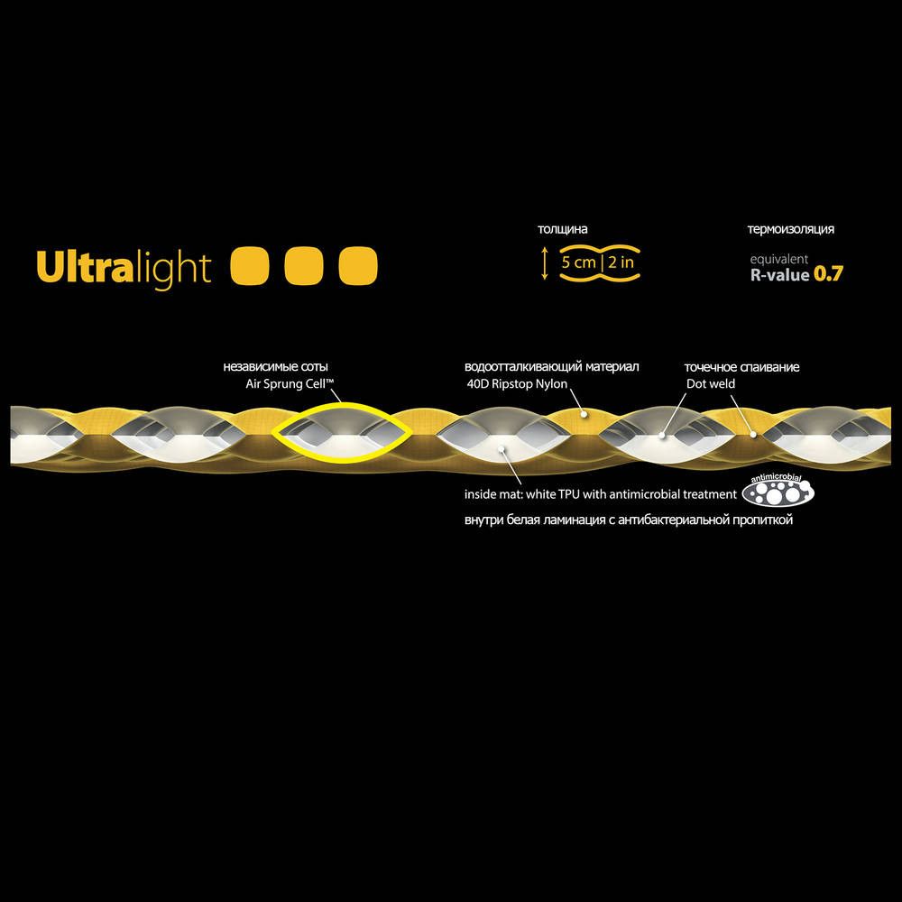 Коврик Sea To Summit Ultralight Mat Regular