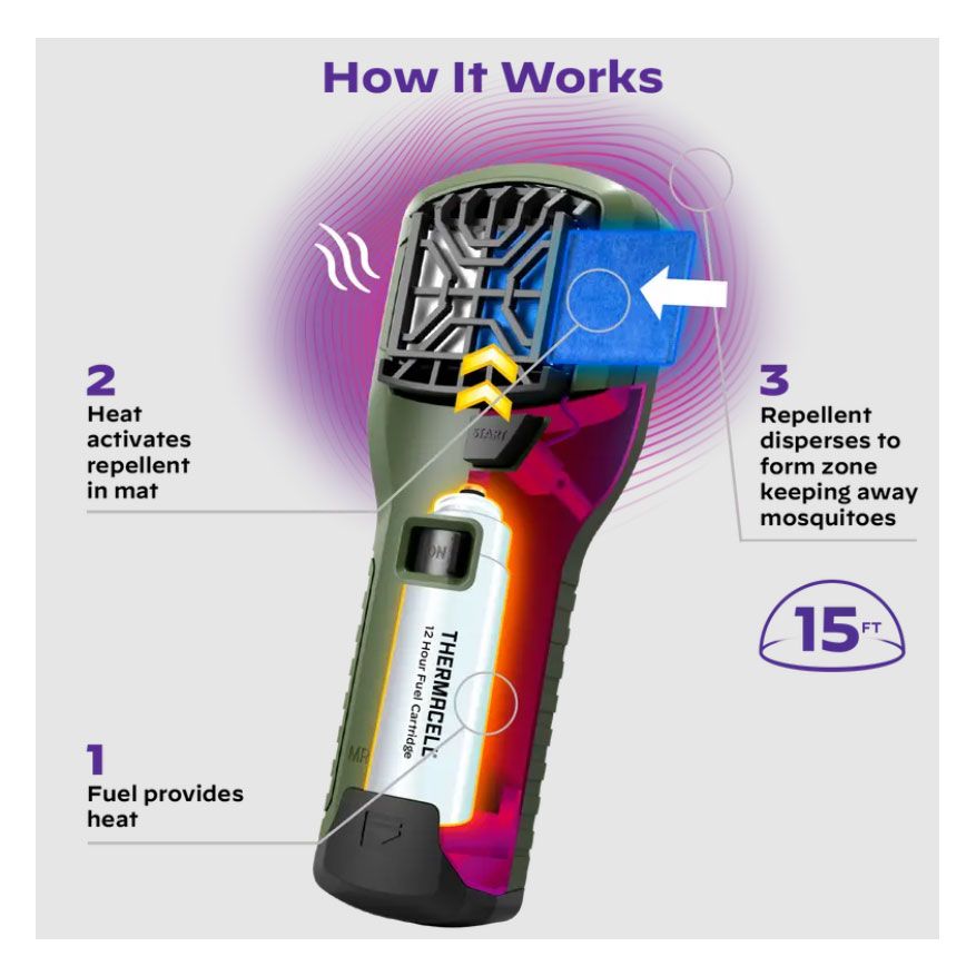 Фумігатор Thermacell Portable Mosquito Repeller Orange MR-350